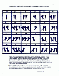 Paleta alfabetów
